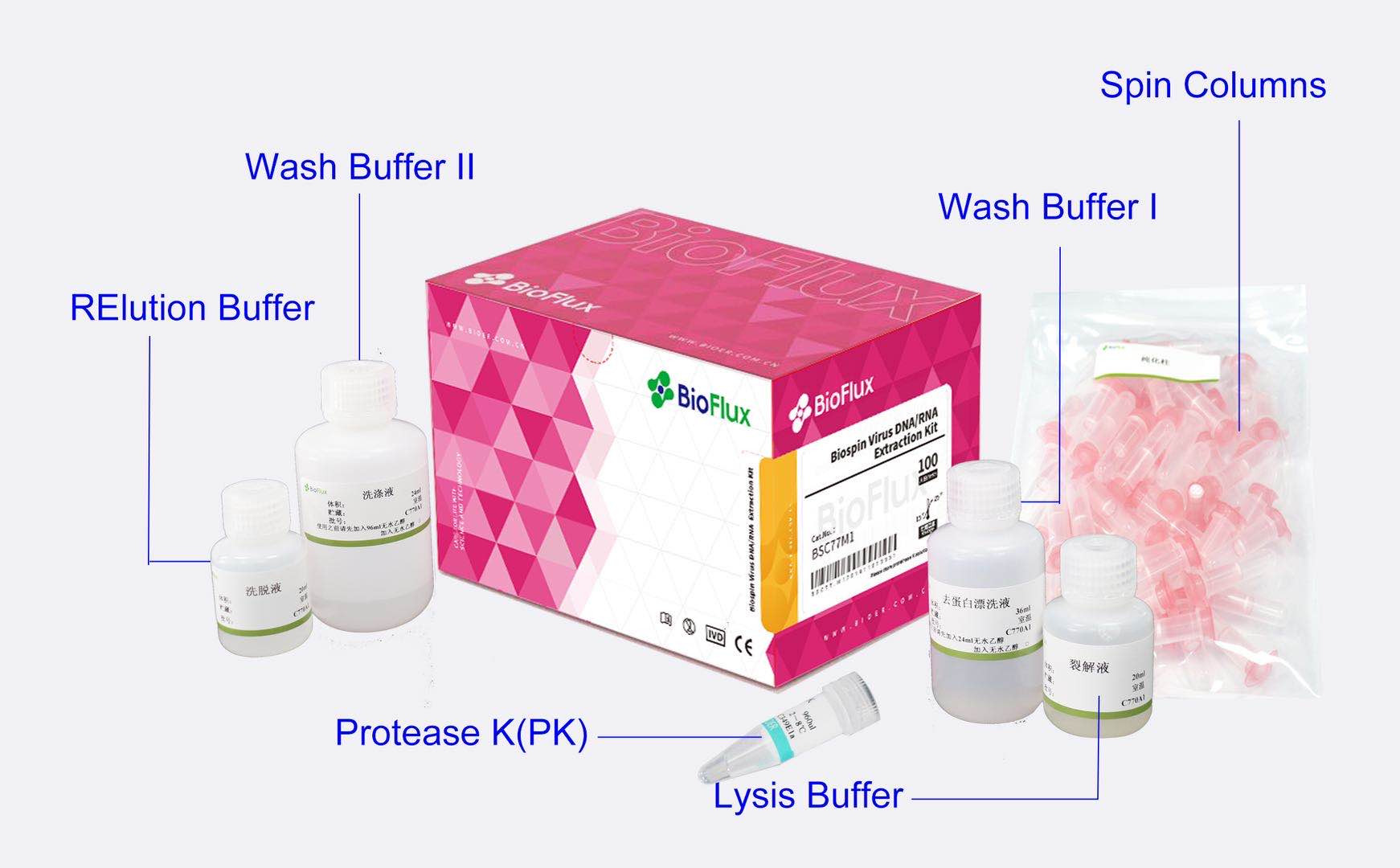 KIT DE EXTRACCION SANGRE/CELULA/TEJIDO X 100T. BIOSPIN BLOOD/CELL/TISSUE GENOMIC DNA EXTRACTION KIT - Imagen 1